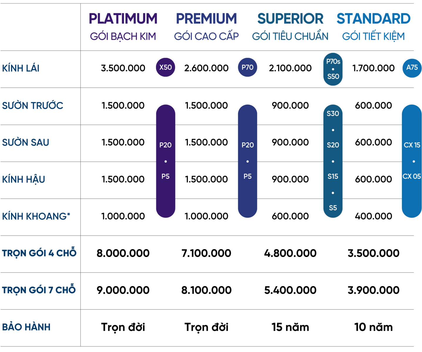 Bảng Giá Phim Cách Nhiệt NanoX